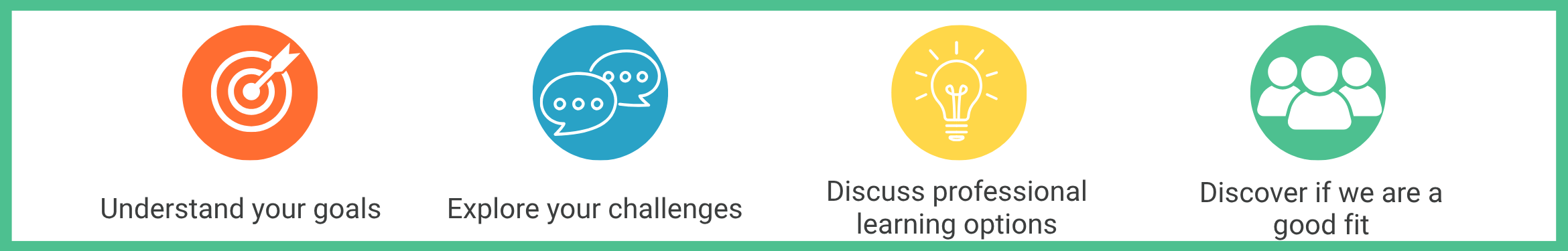 What we will discuss in a discovery meeting
